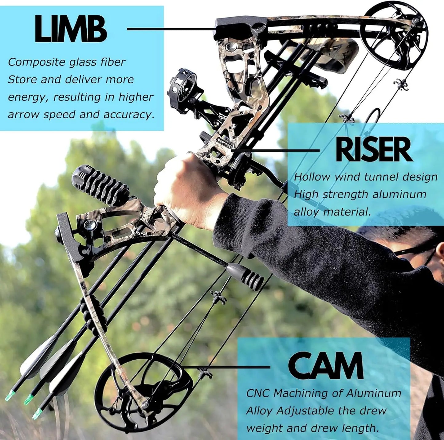 Bundle Compound Bow Kit RTH 30-70 Lbs IBO 325 FPS Complete