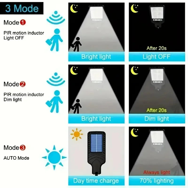 Solar LED Wall Lights 4 Pack Motion Sensor Outdoor Durable